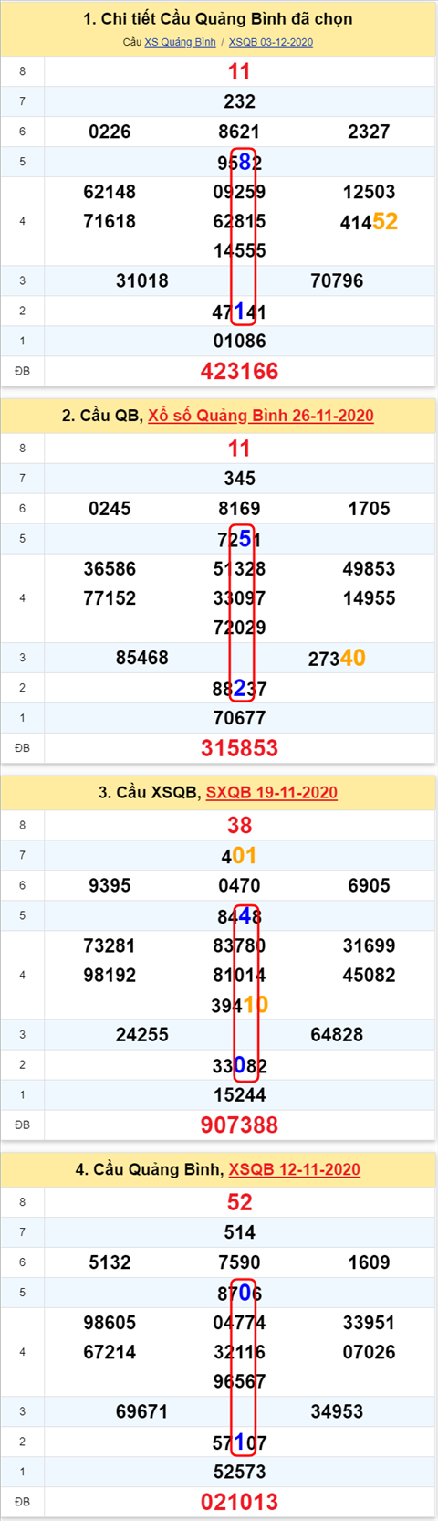 Thống kê XSMT 10122020 - Phân tích Xổ số Miền Trung 10-12 Thứ 5 hình ảnh 2 Thong ke XSMT 10122020 - Phan tich Xo so Mien Trung 10-12 Thu 5 hinh anh 2