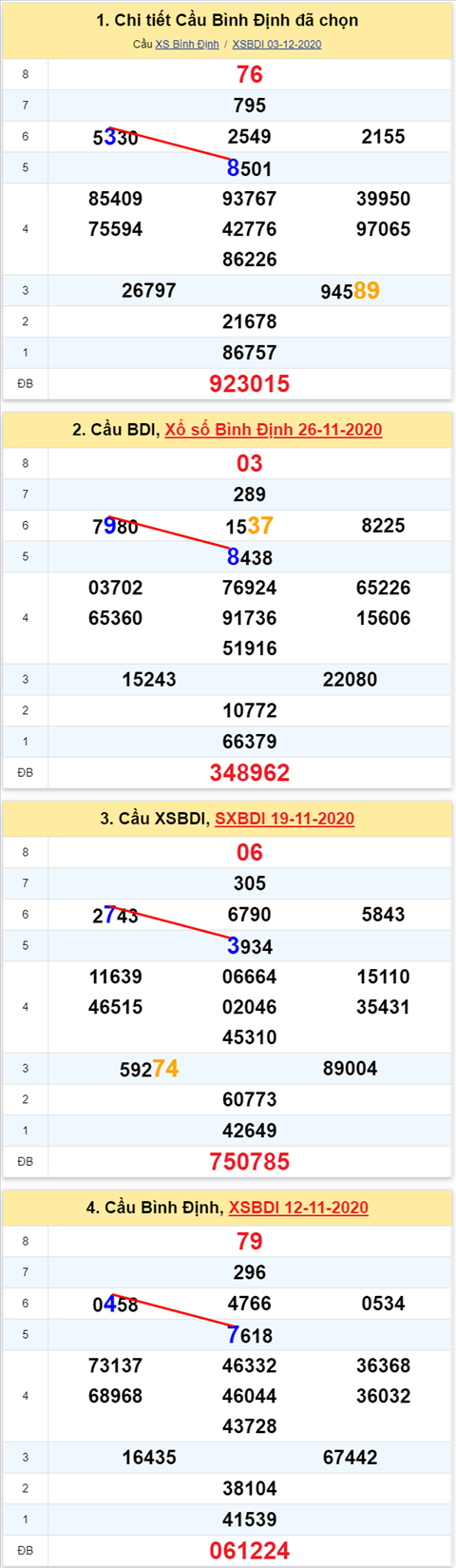 Thống kê XSMT 10122020 - Phân tích Xổ số Miền Trung 10-12 Thứ 5 hình ảnh Thong ke XSMT 10122020 - Phan tich Xo so Mien Trung 10-12 Thu 5 hinh anh