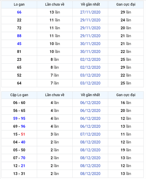Binh luan KQXSMB 11122020 dac biet da ve tai hinh anh