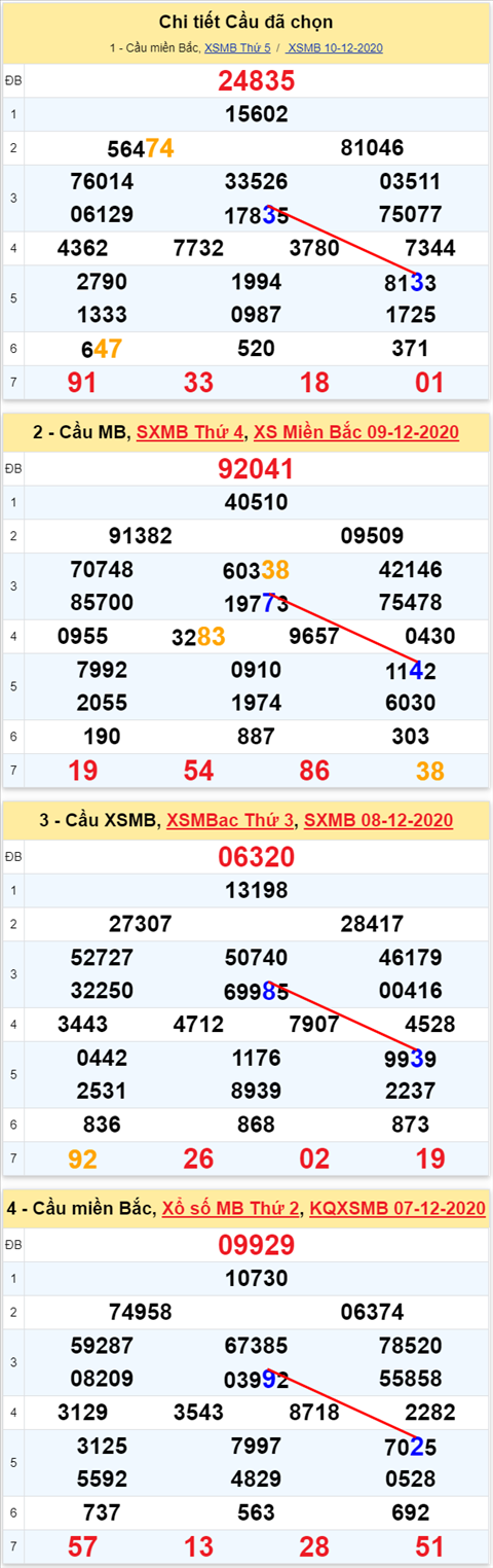 Loto kép XSMB 11122020 - Phân tích số kép Miền Bắc 11-12 thứ 6 1 Loto kép XSMB 11122020 - Phân tích số kép Miền Bắc 11-12 thứ 6 1