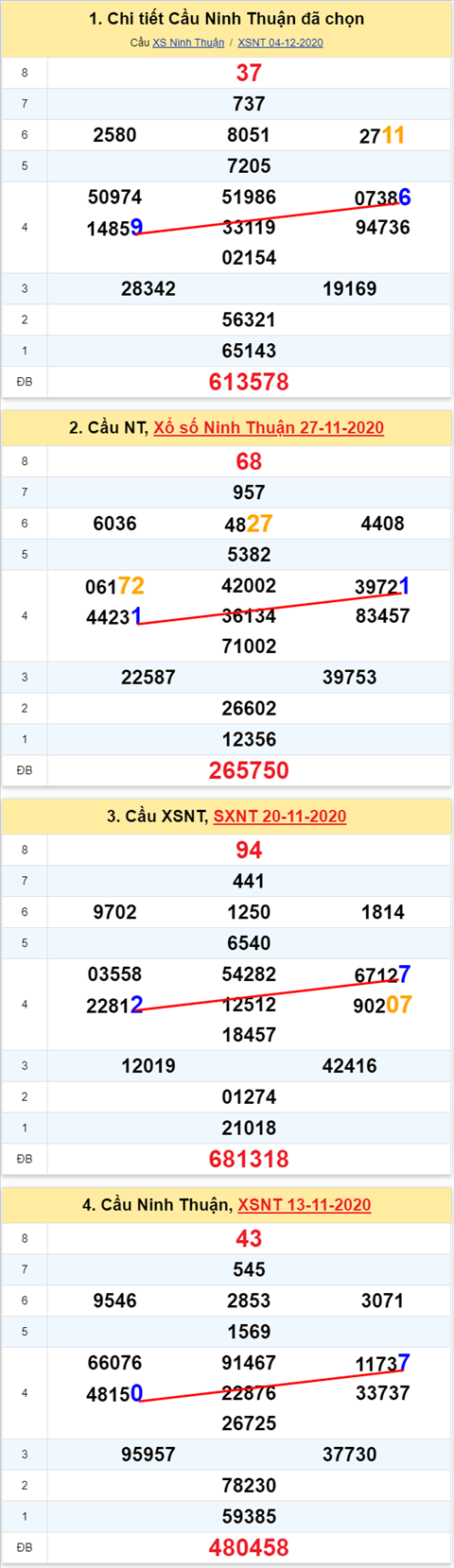 Thống kê XSMT 11122020 - Phân tích Xổ số Miền Trung 11-12 Thứ 6 hình ảnh 2 Thong ke XSMT 11122020 - Phan tich Xo so Mien Trung 11-12 Thu 6 hinh anh 2