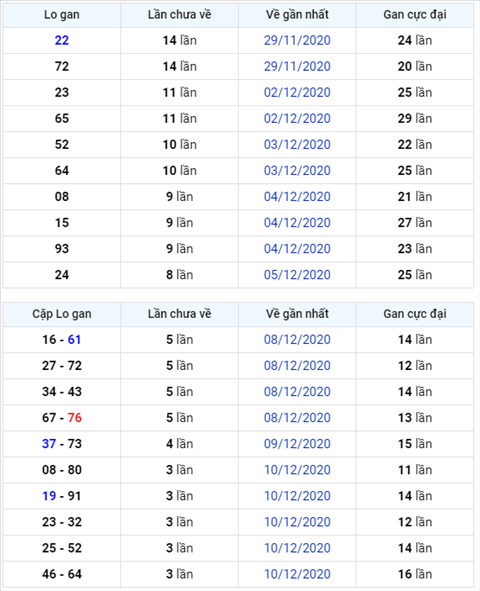 Bình luận KQXSMB 14122020 kép nổ tưng bừng trong hôm nay 1 Bình luận KQXSMB 14122020 kép nổ tưng bừng trong hôm nay 1