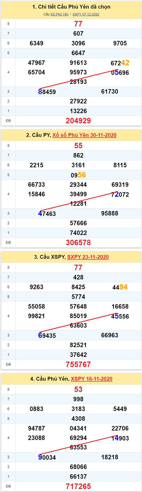 Thống kê XSMT 14122020 - Phân tích Xổ số Miền Trung 14-12 Thứ 2 hình ảnh Thong ke XSMT 14122020 - Phan tich Xo so Mien Trung 14-12 Thu 2 hinh anh