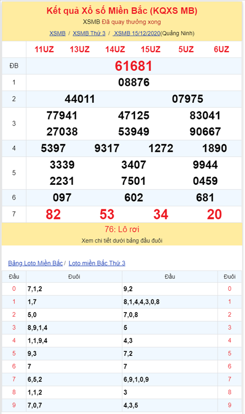Binh luan KQXSMB 15122020 dac biet tiep tuc ve tai hinh anh 2
