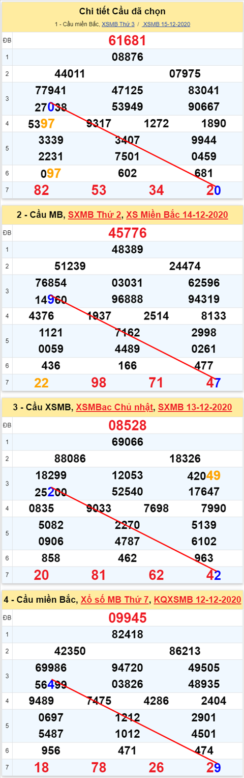 Loto kép XSMB 16122020 - Phân tích Loto kép Miền Bắc 16-12 thứ 4 1 Loto kép XSMB 16122020 - Phân tích Loto kép Miền Bắc 16-12 thứ 4 1