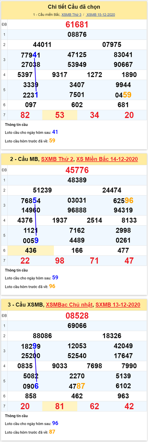 Thong ke XSMB 16122020 - Phan tich xo so Mien Bac hom nay thu 4 hinh anh 4