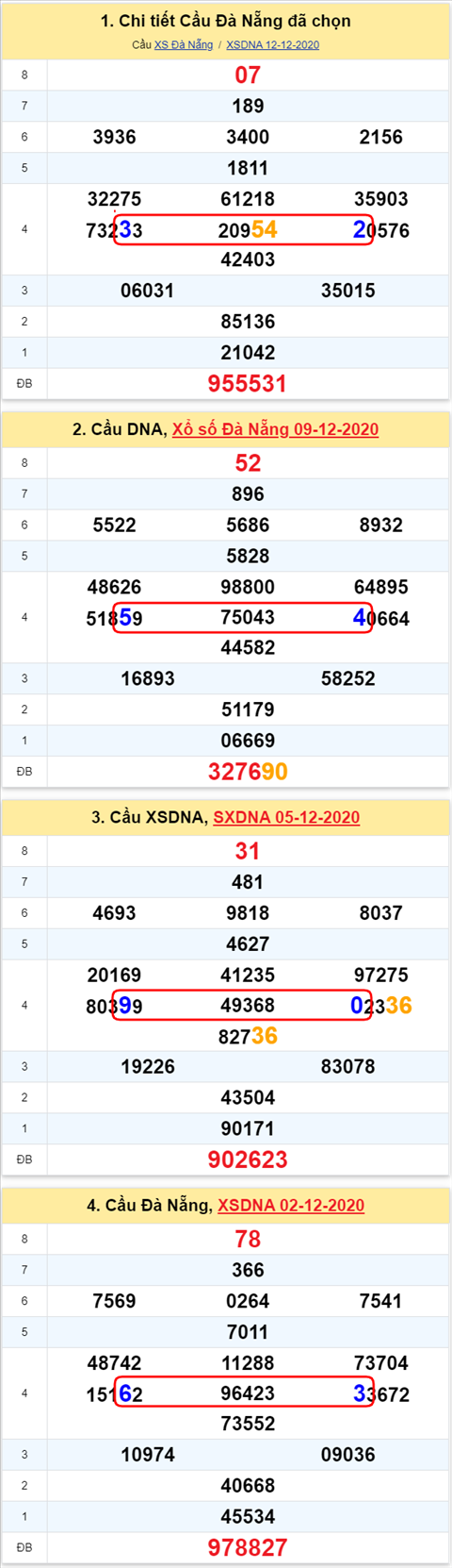 Thống kê XSMT 16122020 - Phân tích Xổ số Miền Trung 16-12 Thứ 4 hình ảnh 2 Thong ke XSMT 16122020 - Phan tich Xo so Mien Trung 16-12 Thu 4 hinh anh 2