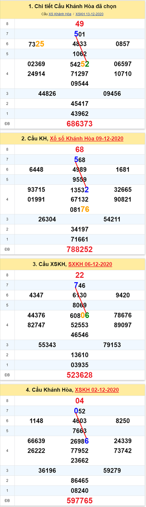 Thống kê XSMT 16122020 - Phân tích Xổ số Miền Trung 16-12 Thứ 4 hình ảnh Thong ke XSMT 16122020 - Phan tich Xo so Mien Trung 16-12 Thu 4 hinh anh