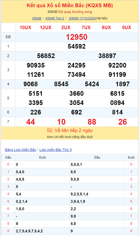 Bình luận KQXSMB 17122020 đầu 9 nổ tưng bừng hình ảnh 2 Binh luan KQXSMB 17122020 dau 9 no tung bung hinh anh 2