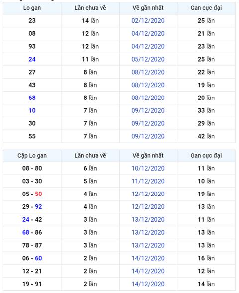 Bình luận KQXSMB 17122020 đầu 9 nổ tưng bừng hình ảnh Binh luan KQXSMB 17122020 dau 9 no tung bung hinh anh