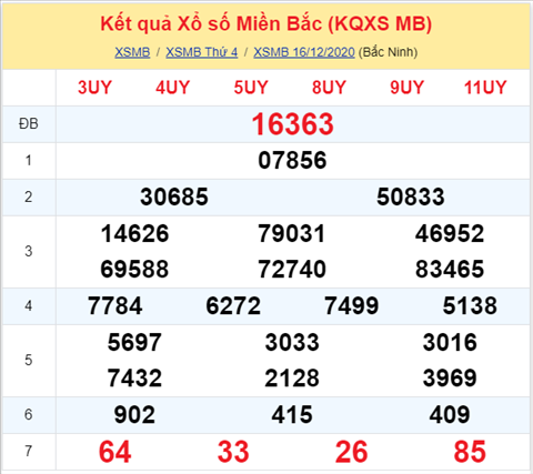 ket-qua-xo-so-mien-bac-thu-5-ngay-17-12-xs
