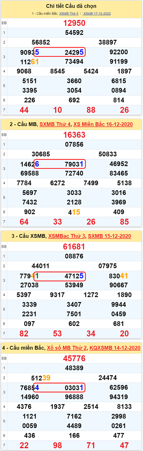 Loto kép XSMB 18122020 - Phân tích số kép Miền Bắc 18-12 thứ 6 2 Loto kép XSMB 18122020 - Phân tích số kép Miền Bắc 18-12 thứ 6 2