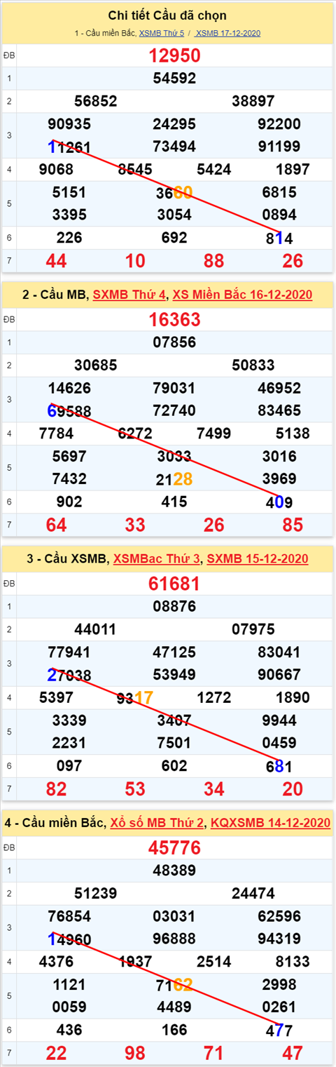 Loto kép XSMB 18122020 - Phân tích số kép Miền Bắc 18-12 thứ 6 1 Loto kép XSMB 18122020 - Phân tích số kép Miền Bắc 18-12 thứ 6 1