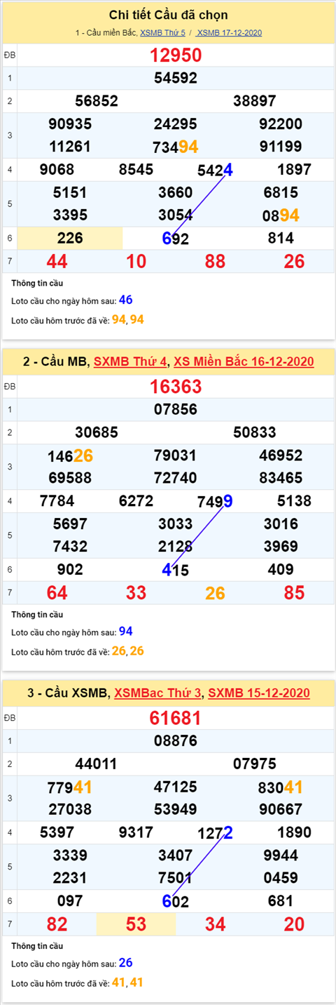 Phan tich XSMB 18122020 - Thong ke xo so Mien Bac 18-12 thu 6 hinh anh 4
