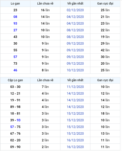 Binh luan KQXSMB 18122020 dac biet ve tai sau ngay lien tiep hinh anh