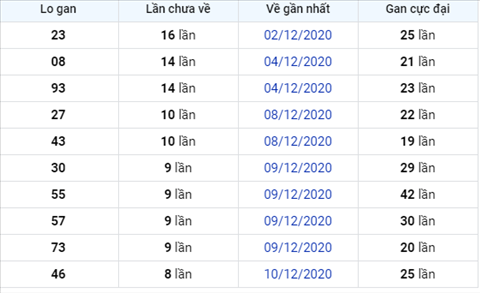Phan tich XSMB 19122020 - Phan tich xo so Mien Bac 19-12 Thu 7 hinh anh 2