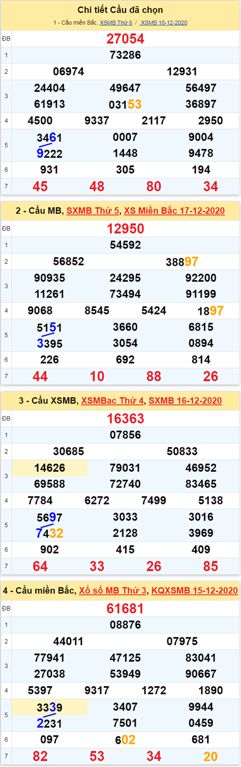 Phan tich XSMB 19122020 - Phan tich xo so Mien Bac 19-12 Thu 7 hinh anh 3