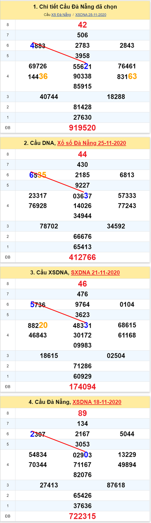 Thống kê XSMT 02122020 - Phân tích Xổ số Miền Trung 02-12 Thứ 4 hình ảnh Thong ke XSMT 02122020 - Phan tich Xo so Mien Trung 02-12 Thu 4 hinh anh