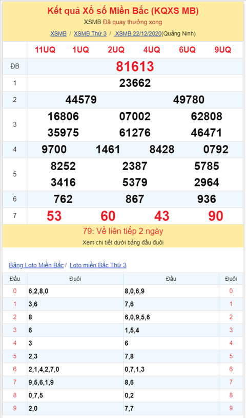 Binh luan KQXSMB 22122020 dac biet da ve xiu hinh anh 2