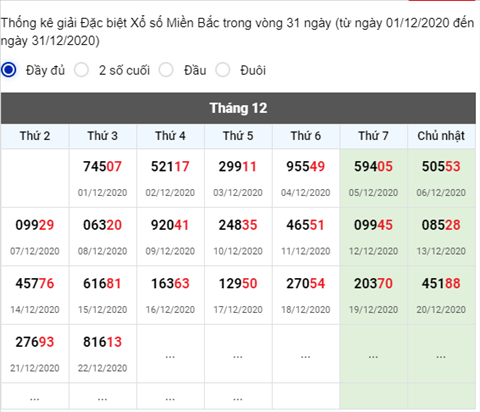 Thong ke XSMB 23122020 - Phan tich XSMB thu 4 hom nay hinh anh 2