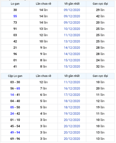 Binh luan KQXSMB 24122020 dac biet lai ve tai hinh anh