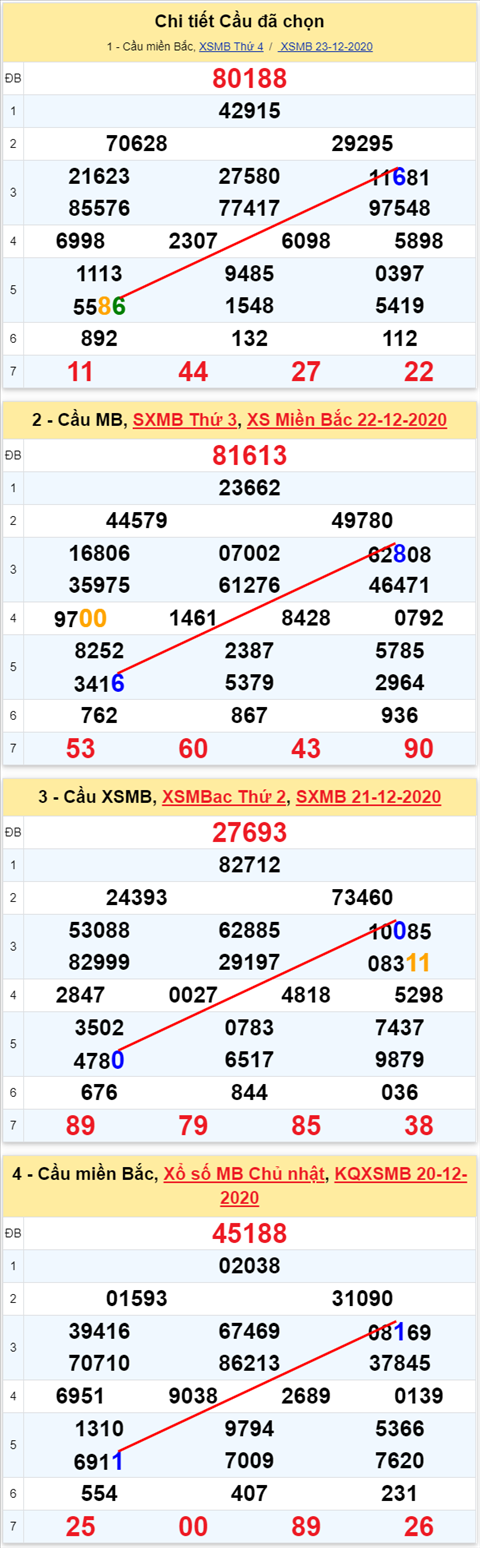 Loto kép XSMB 24122020 - Phân tích số kép Miền Bắc 24-12 thứ 5 2 Loto kép XSMB 24122020 - Phân tích số kép Miền Bắc 24-12 thứ 5 2