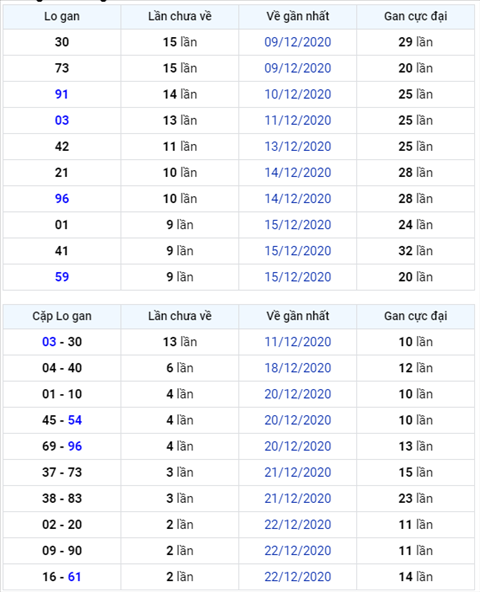 Binh luan KQXSMB 25122020 ba ngay lien tiep dac biet ve tai hinh anh