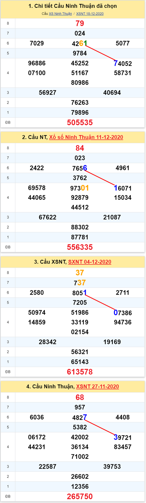 Thống kê XSMT 25122020 - Phân tích Xổ số Miền Trung 25-12 Thứ 6 hình ảnh 2 Thong ke XSMT 25122020 - Phan tich Xo so Mien Trung 25-12 Thu 6 hinh anh 2
