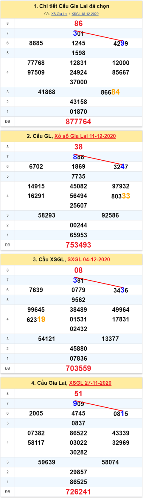 Thống kê XSMT 25122020 - Phân tích Xổ số Miền Trung 25-12 Thứ 6 hình ảnh Thong ke XSMT 25122020 - Phan tich Xo so Mien Trung 25-12 Thu 6 hinh anh
