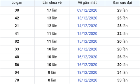 Phan tich XSMB ngay 27122020 - Phan tich xo so Mien Bac 27-12 Chu Nhat hinh anh 2
