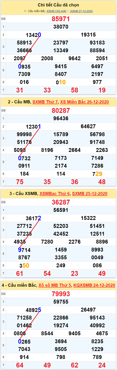 Loto kép XSMB 28122020 - Phân tích Loto kép Miền Bắc 28-12 thứ 2 1 Loto kép XSMB 28122020 - Phân tích Loto kép Miền Bắc 28-12 thứ 2 1