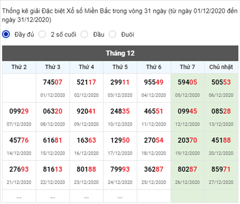 Phân tích XSMB 28122020 - Thống kê XSMB hôm nay thứ 2 2