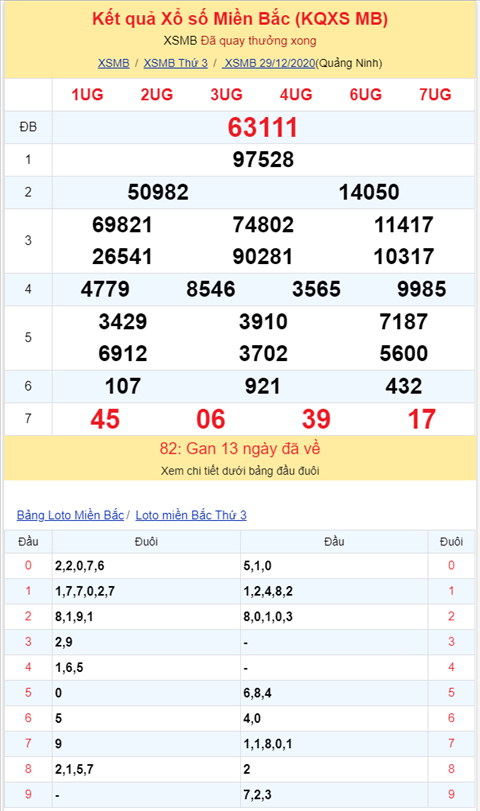 Binh luan KQXSMB 29122020 on gioi dac biet da ve xiu hinh anh 2