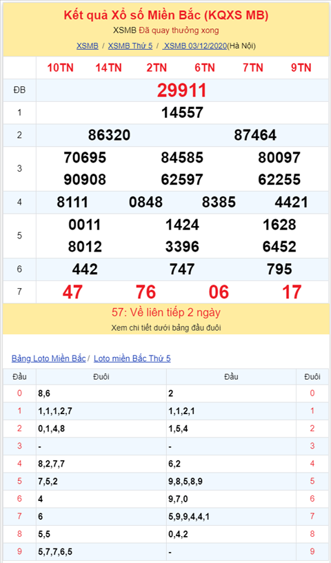 Bình luận KQXSMB 03122020 đặc biệt về kép 11 hình ảnh 2 Binh luan KQXSMB 03122020 dac biet ve kep 11 hinh anh 2