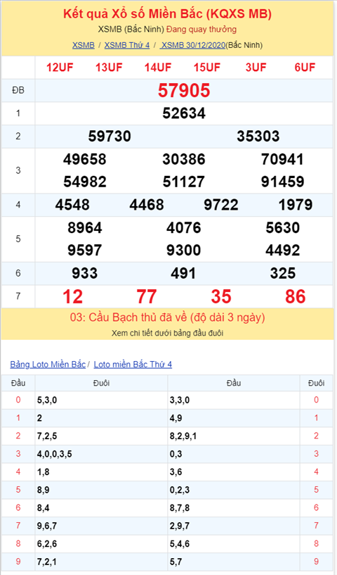 Binh luan KQXSMB 30122020 dac biet bet xiu hai ngay hinh anh 2