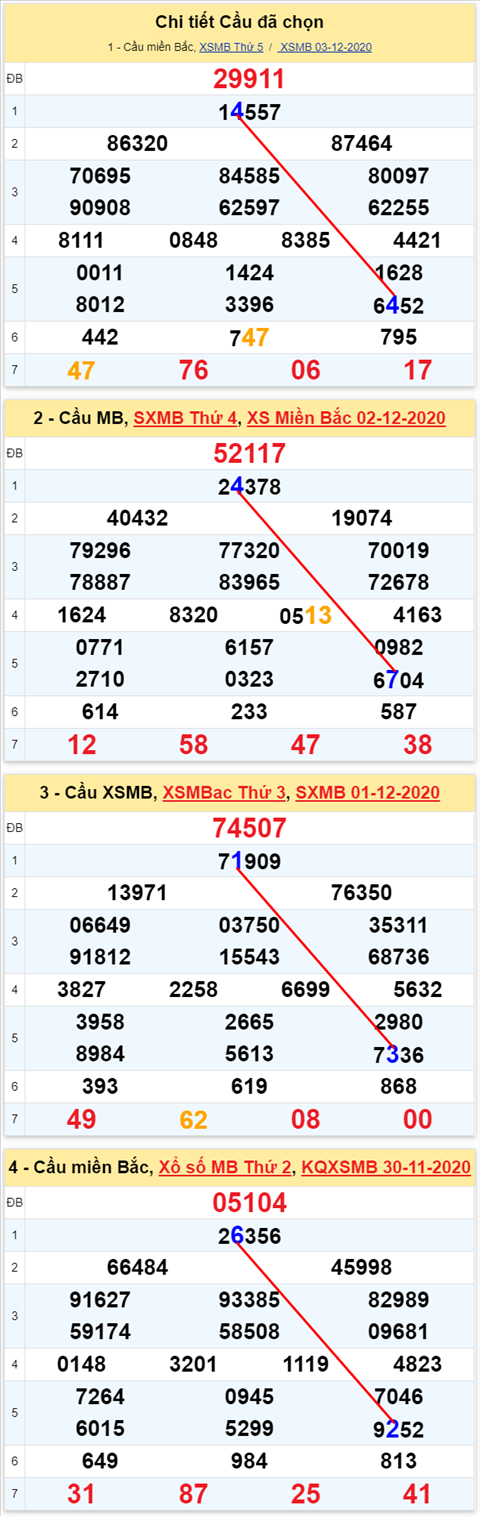 Lo kep XSMB 04122020 - Phan tich so kep Mien Bac 04-12 thu 6 hinh anh