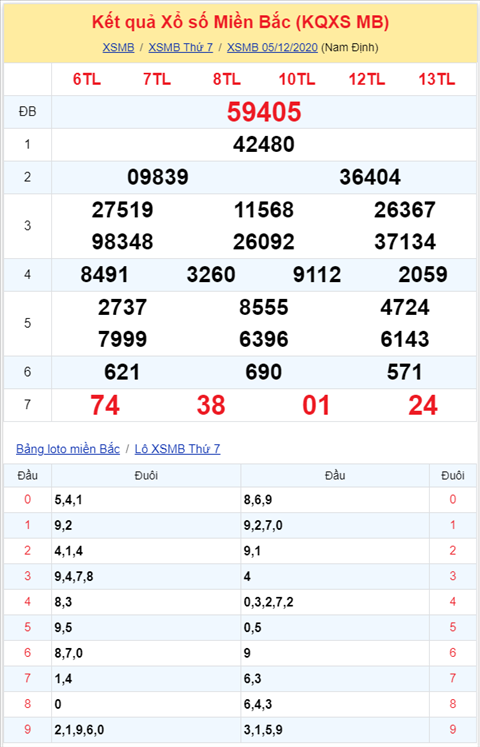 Binh luan KQXSMB 05122020 dac biet tiep tuc ve xiu hinh anh 2