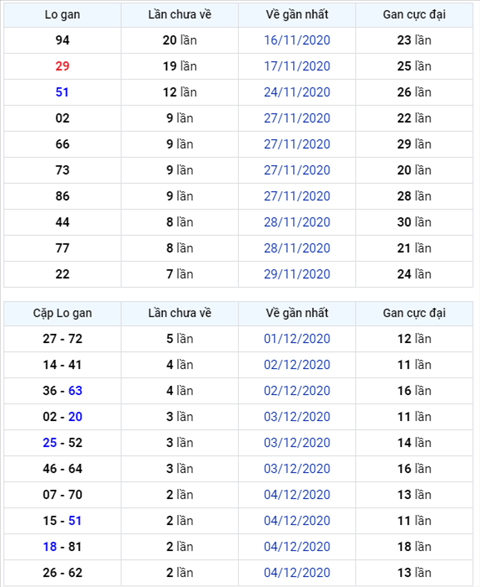 Binh luan KQXSMB 07122020 dau 2 no tung bung nhu phao hoa hinh anh