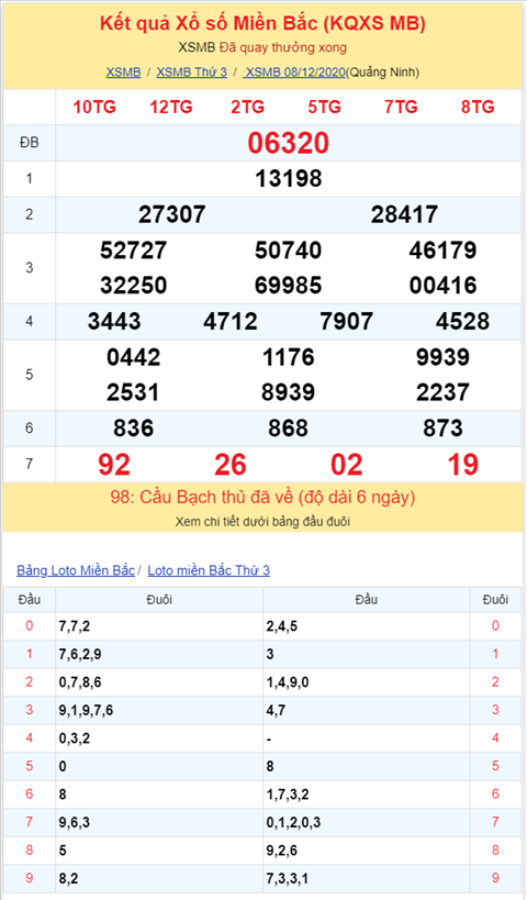 Binh luan KQXSMB 08122020 dac biet ve dau 2 thong hai ngay hinh anh 2