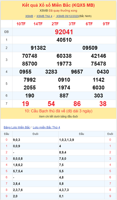 Bình luận KQXSMB 09122020 liên tiếp 3 ngày đặc biệt nhỏ hơn 50 2