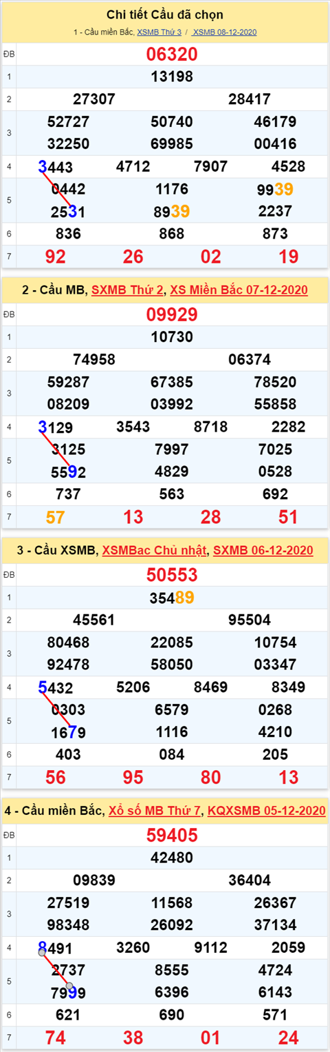 Loto kép XSMB 09122020 - Phân tích số kép Miền Bắc 09-12 thứ 4 2 Loto kép XSMB 09122020 - Phân tích số kép Miền Bắc 09-12 thứ 4 2