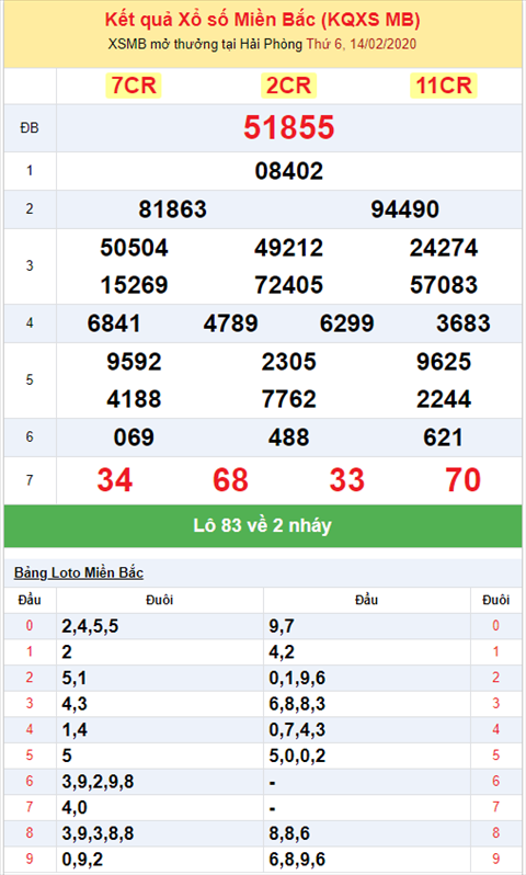 Binh luan KQXSMB 1422020 dac biet da no kep 55 hinh anh 2