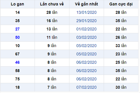 Binh luan KQXSMB 1522020 dau 4 ve sieu nhieu hinh anh