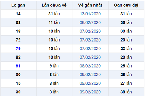 Binh luan KQXSMB 1822020 dat biet bet dau 1 hinh anh