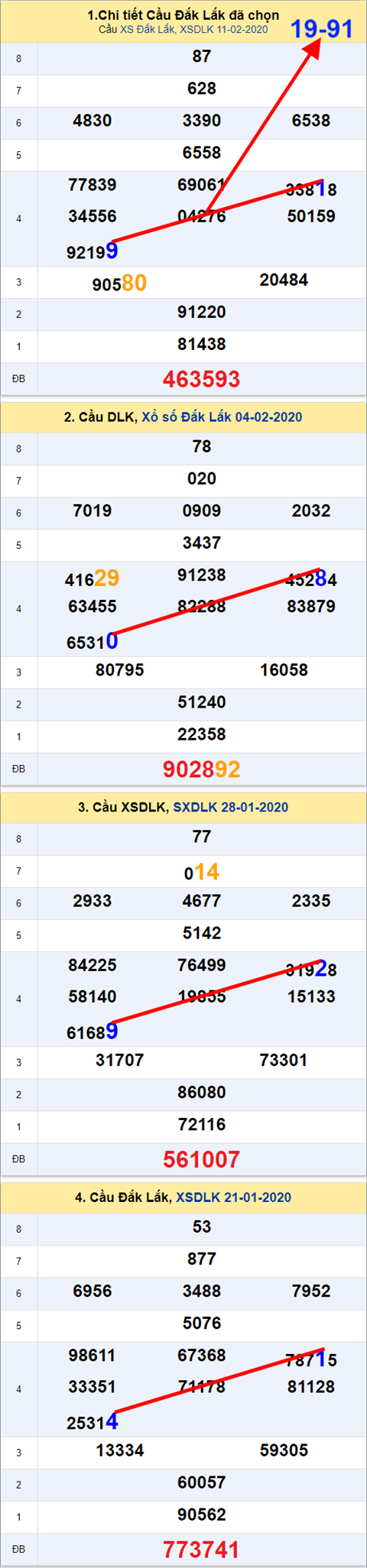 Thống kê XSMT 1822020 - Tham khảo Xổ số Miền Trung 18-02 Thứ 3 hình ảnh Thong ke XSMT 1822020 - Tham khao Xo so Mien Trung 18-02 Thu 3 hinh anh