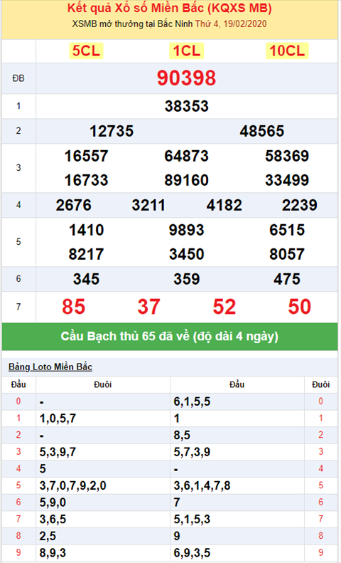 Binh luan KQXSMB 1922020 dac biet no tai hinh anh 2