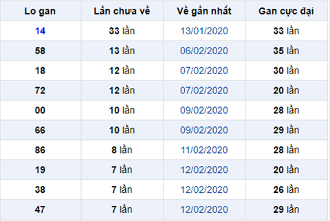 Binh luan KQXSMB 2022020 cap gan 14 da ve hinh anh
