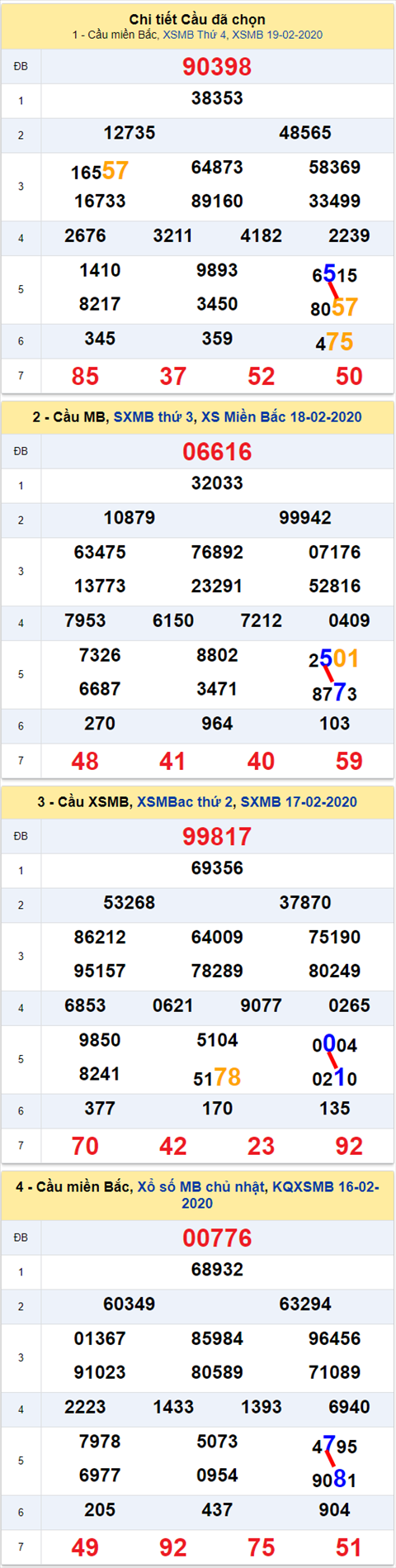 Lô kép XSMB 20022020 - Phân tích ẩn số kép Miền Bắc 20-2 Thứ 5 hình ảnh 2 Lo kep XSMB 20022020 - Phan tich an so kep Mien Bac 20-2 Thu 5 hinh anh 2