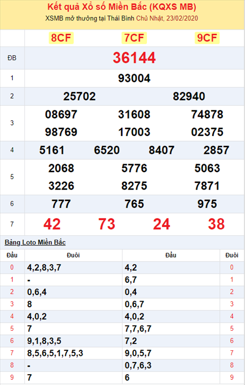 Binh luan KQXSMB 2322020 Dac biet bet dau 4 hinh anh 2