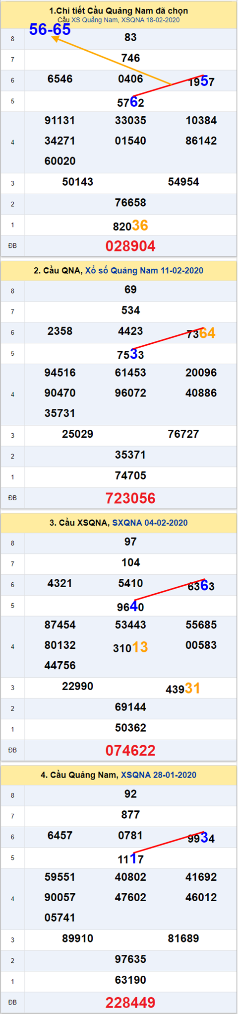 Thống kê XSMT 2522020 - Tham khảo Xổ số Miền Trung 25-02 Thứ 3 hình ảnh 2 Thong ke XSMT 2522020 - Tham khao Xo so Mien Trung 25-02 Thu 3 hinh anh 2
